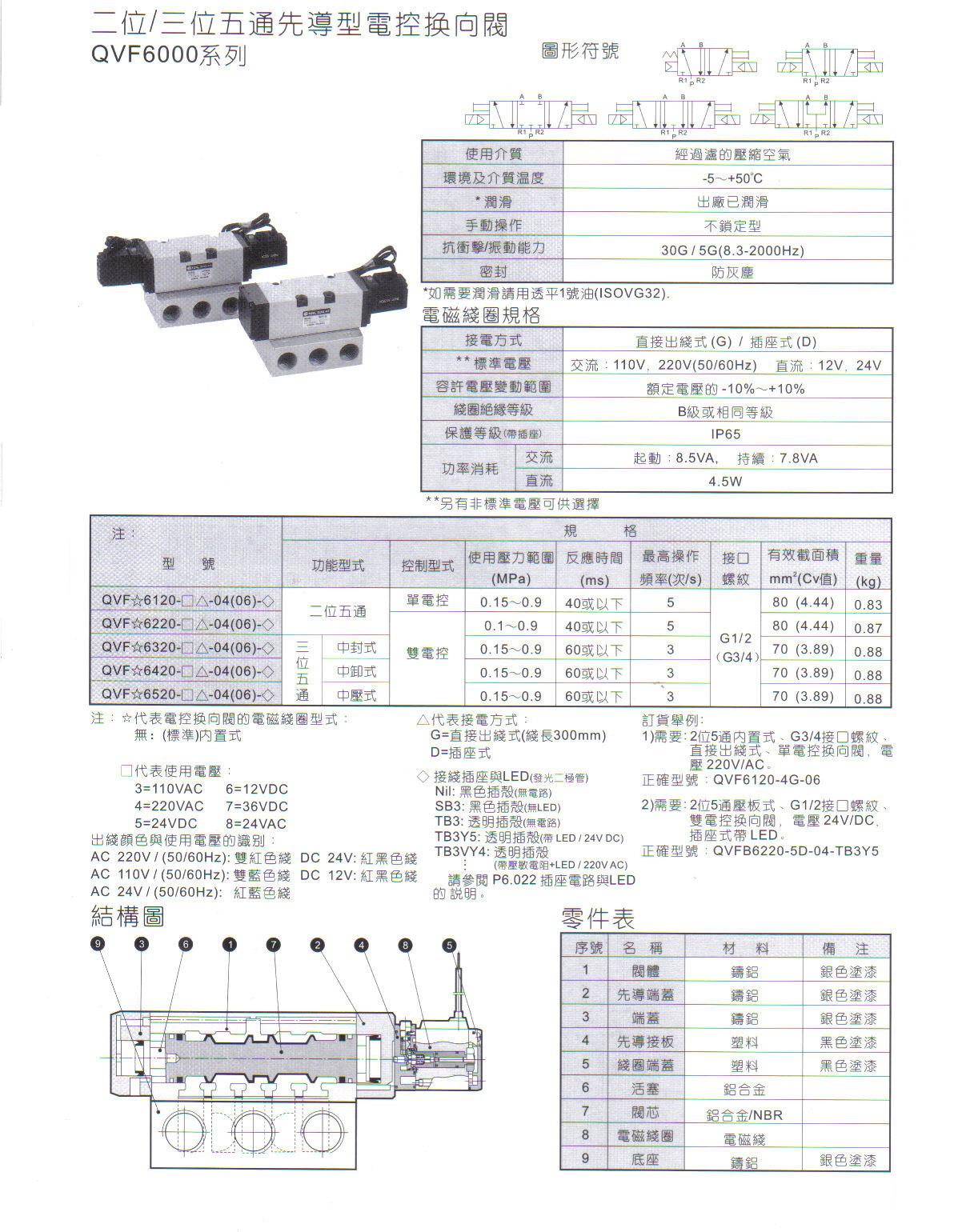 QVF6000系列二位五通、三位五1.JPG