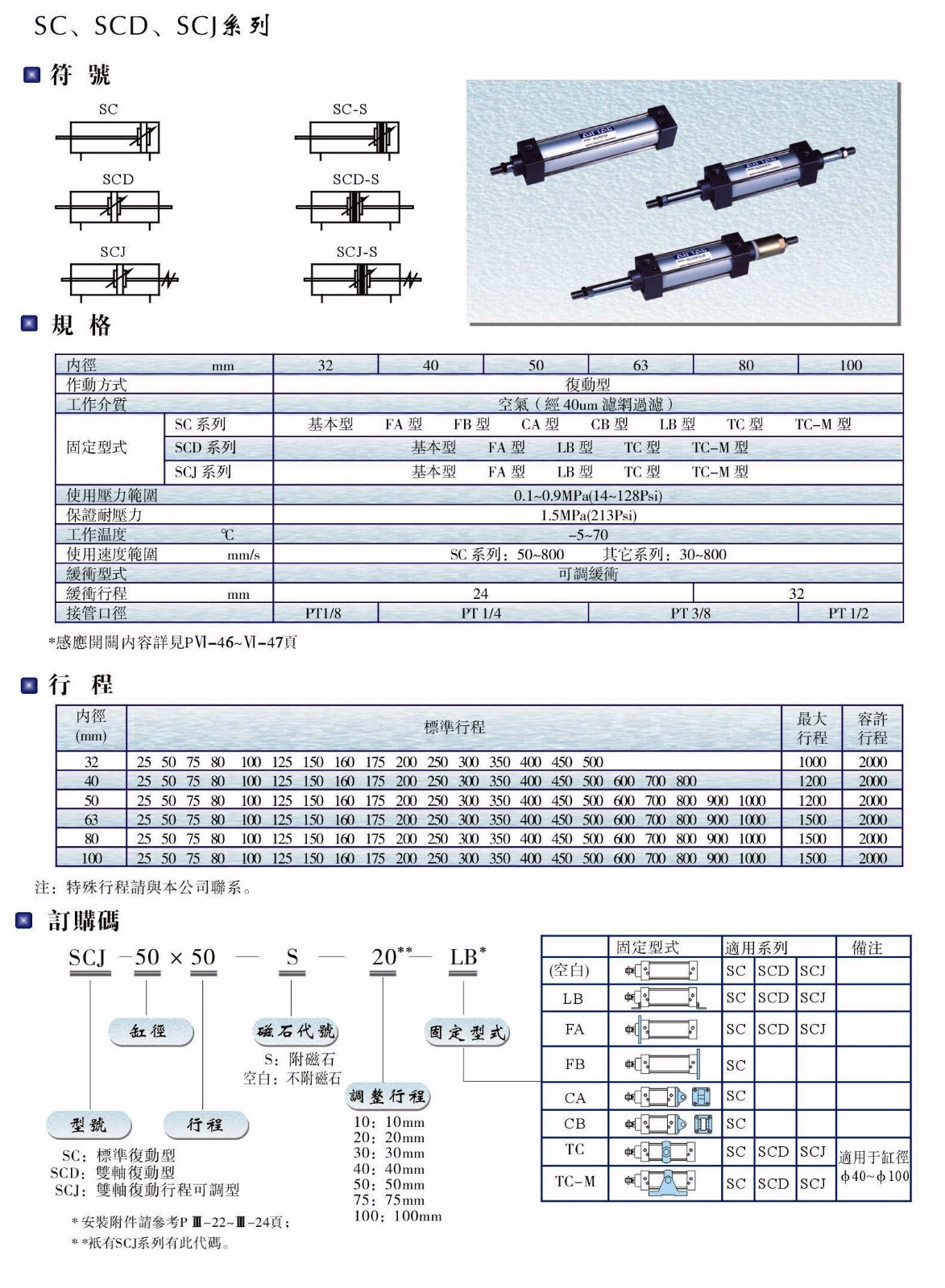 SC、SCD、SCJ系列氣缸.JPG